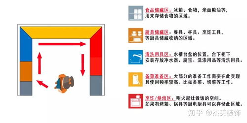 從廚房布局到收納整理,設(shè)計(jì)師圖文并茂講解如何輕松學(xué)懂廚房設(shè)計(jì)